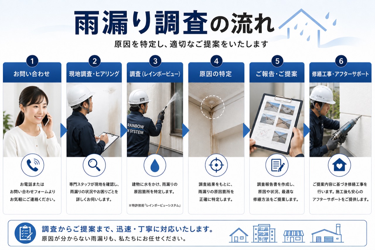 浦安市の雨漏り調査から修繕提案までの流れ